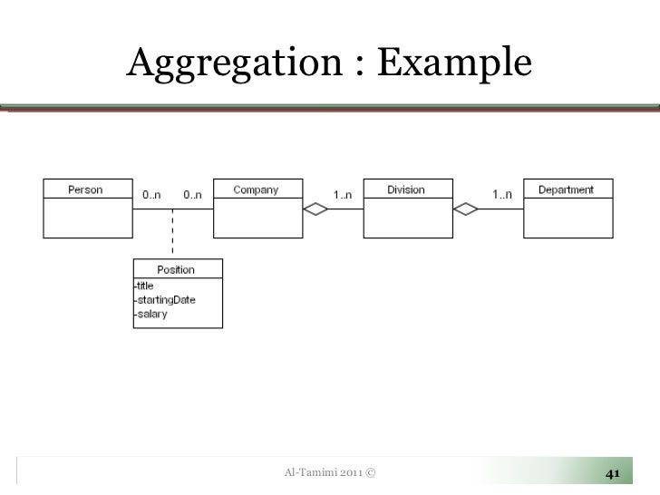 Lecture-03 Introduction to UML