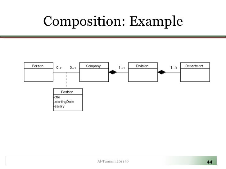 lecture 03 introduction to uml uml composition