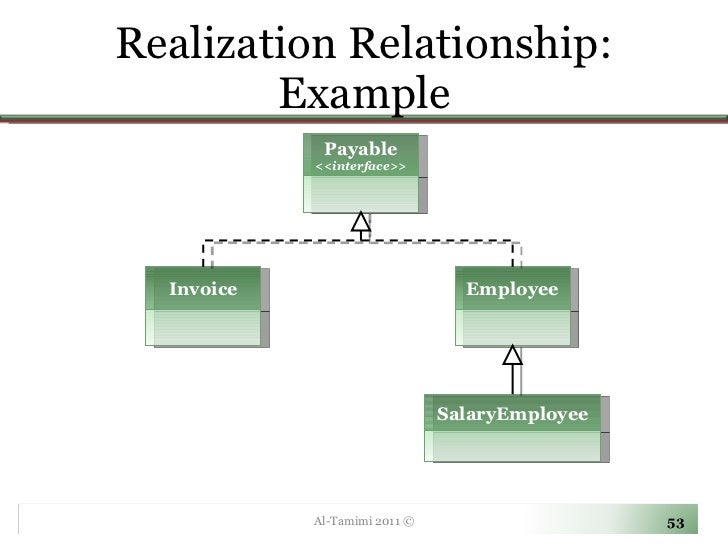 Lecture-03 Introduction to UML