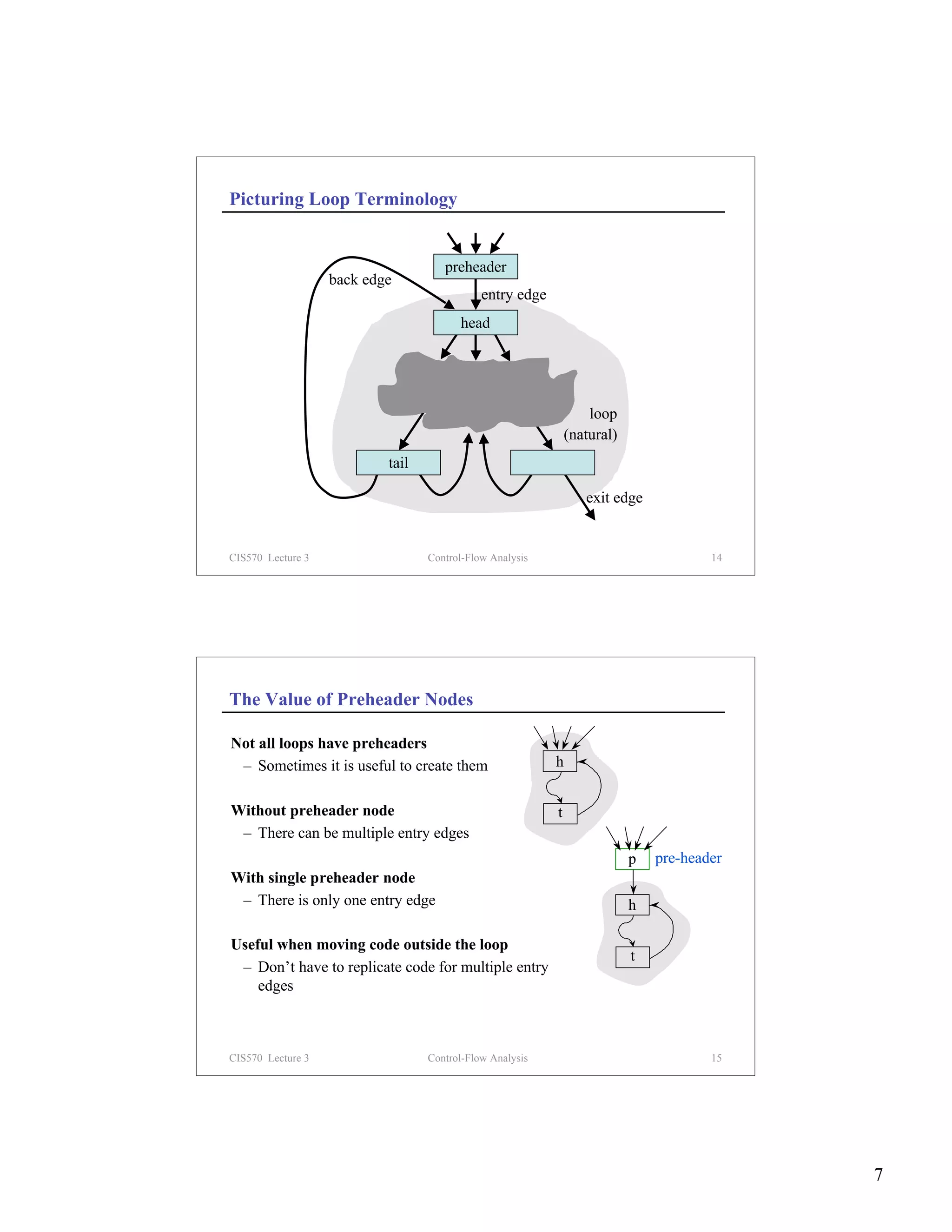 Picturing Loop Terminology


                                     preheader
                   back edge
                                             entry edge
                                        head




                                                                  loop
                                                              (natural)
                           tail

                                                                 exit edge


CIS570 Lecture 3                  Control-Flow Analysis                               14




The Value of Preheader Nodes

Not all loops have preheaders
 – Sometimes it is useful to create them                  h


Without preheader node                                    t
 – There can be multiple entry edges
                                                                          p   pre-header
With single preheader node
 – There is only one entry edge                                           h

Useful when moving code outside the loop
                                                                          t
 – Don’t have to replicate code for multiple entry
    edges



CIS570 Lecture 3                  Control-Flow Analysis                               15




                                                                                           7
 