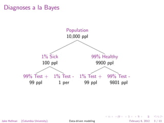 Diagnoses a la Bayes


                                           Population
                                           10,000 ppl



                              1% Sick                        99% Healthy
                              100 ppl                          9900 ppl

               99% Test +             1% Test -     1% Test +      99% Test -
                 99 ppl                 1 per         99 ppl        9801 ppl




Jake Hofman   (Columbia University)         Data-driven modeling            February 6, 2012   3 / 13
 