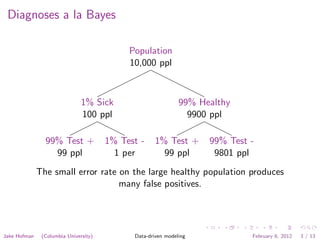 Diagnoses a la Bayes

                                            Population
                                            10,000 ppl



                               1% Sick                        99% Healthy
                               100 ppl                          9900 ppl

                99% Test +             1% Test -     1% Test +      99% Test -
                  99 ppl                 1 per         99 ppl        9801 ppl
              The small error rate on the large healthy population produces
                                   many false positives.




Jake Hofman    (Columbia University)         Data-driven modeling            February 6, 2012   3 / 13
 