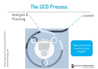 http://paznow.s3.amazonaws.com/User
http://paznow.s3.amazonaws.com/User-
Centred-Design.pdf




                                       Planning
                                       Analysis &
                                                    The UCD Process




                 project!
              3 parts of your
             These will be the
                                           Launch
 