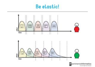 Be elastic!
 