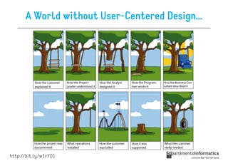 A World without User-Centered Design…




http://bit.ly/w1rYO1
 