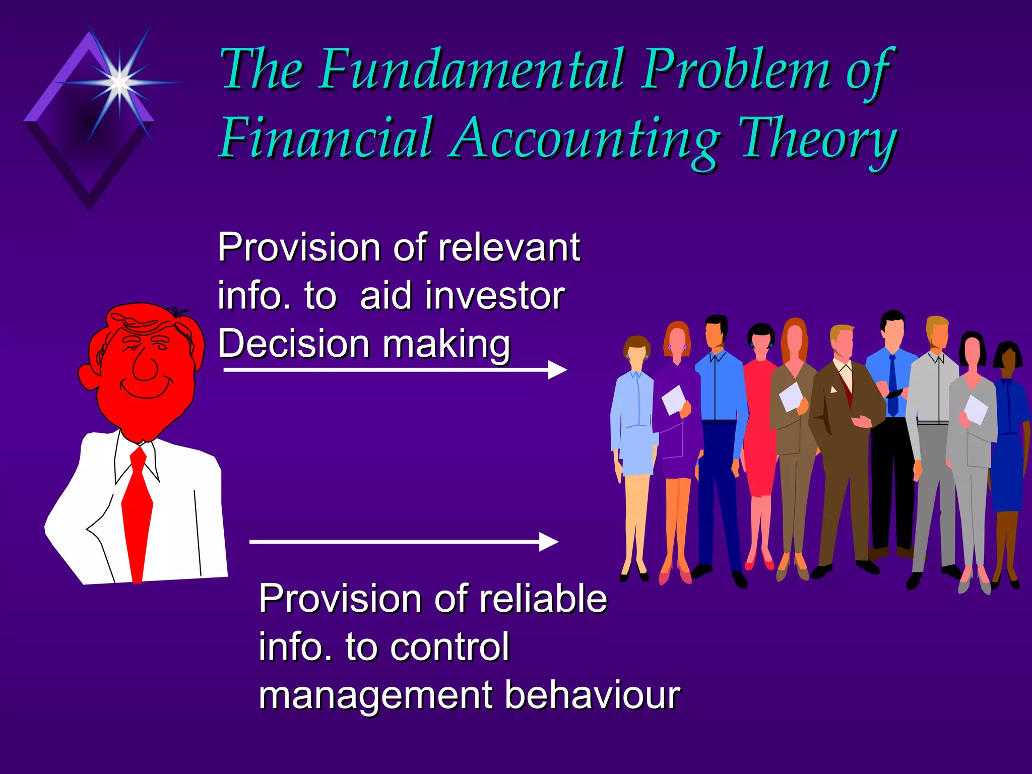 The Fundamental Problem of
Financial Accounting Theory
Provision of relevant
info. to aid investor
Decision making




  Provision of reliable
  info. to control
  management behaviour
 