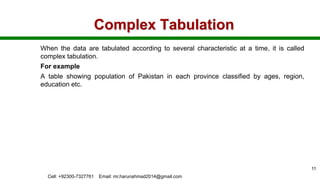 Complex Tabulation
When the data are tabulated according to several characteristic at a time, it is called
complex tabulation.
For example
A table showing population of Pakistan in each province classified by ages, region,
education etc.
Cell: +92300-7327761 Email: mr.harunahmad2014@gmail.com
11
 
