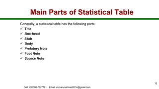 Main Parts of Statistical Table
Generally, a statistical table has the following parts:
 Title
 Box-head
 Stub
 Body
 Prefatory Note
 Foot Note
 Source Note
Cell: +92300-7327761 Email: mr.harunahmad2014@gmail.com
12
 