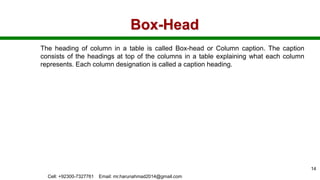 Box-Head
The heading of column in a table is called Box-head or Column caption. The caption
consists of the headings at top of the columns in a table explaining what each column
represents. Each column designation is called a caption heading.
Cell: +92300-7327761 Email: mr.harunahmad2014@gmail.com
14
 