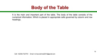 Body of the Table
It is the main and important part of the table. The body of the table consists of the
numerical information, Which is placed in appropriate cells governed by column and row
headings.
Cell: +92300-7327761 Email: mr.harunahmad2014@gmail.com
16
 