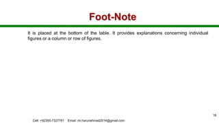 Foot-Note
It is placed at the bottom of the table. It provides explanations concerning individual
figures or a column or row of figures.
Cell: +92300-7327761 Email: mr.harunahmad2014@gmail.com
18
 