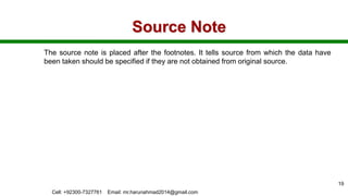 Source Note
The source note is placed after the footnotes. It tells source from which the data have
been taken should be specified if they are not obtained from original source.
Cell: +92300-7327761 Email: mr.harunahmad2014@gmail.com
19
 