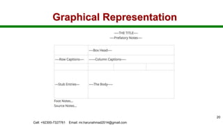 Graphical Representation
Cell: +92300-7327761 Email: mr.harunahmad2014@gmail.com
20
 