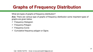 Graphs of Frequency Distribution
What are types of graphs of frequency distribution?
Ans: There are various type of graphs of frequency distribution some important types of
graphs are given below:
 Frequency Histogram
 Frequency Polygon
 Frequency Curve
 Cumulative frequency polygon or Ogive.
Cell: +92300-7327761 Email: mr.harunahmad2014@gmail.com
37
 