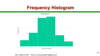 Frequency Histogram
Cell: +92300-7327761 Email: mr.harunahmad2014@gmail.com
39
 