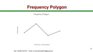 Frequency Polygon
Cell: +92300-7327761 Email: mr.harunahmad2014@gmail.com
41
Frequencies
Mid Points of Class Marks
Frequency Polygon
 