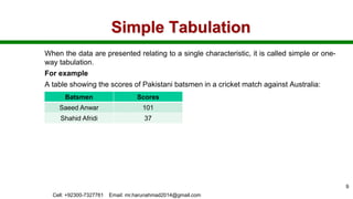 Simple Tabulation
When the data are presented relating to a single characteristic, it is called simple or one-
way tabulation.
For example
A table showing the scores of Pakistani batsmen in a cricket match against Australia:
Cell: +92300-7327761 Email: mr.harunahmad2014@gmail.com
9
Batsmen Scores
Saeed Anwar 101
Shahid Afridi 37
 