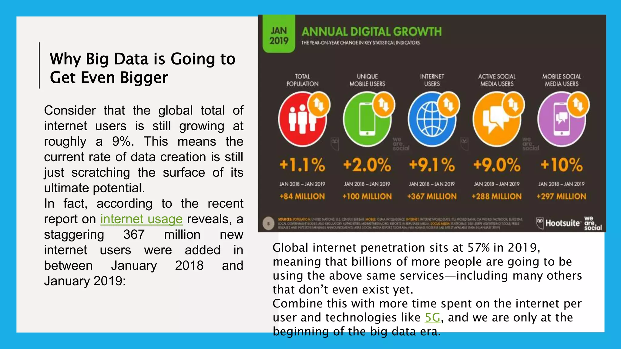 Why Big Data is Going to
Get Even Bigger
Consider that the global total of
internet users is still growing at
roughly a 9%. This means the
current rate of data creation is still
just scratching the surface of its
ultimate potential.
In fact, according to the recent
report on internet usage reveals, a
staggering 367 million new
internet users were added in
between January 2018 and
January 2019:
Global internet penetration sits at 57% in 2019,
meaning that billions of more people are going to be
using the above same services—including many others
that don’t even exist yet.
Combine this with more time spent on the internet per
user and technologies like 5G, and we are only at the
beginning of the big data era.
 
