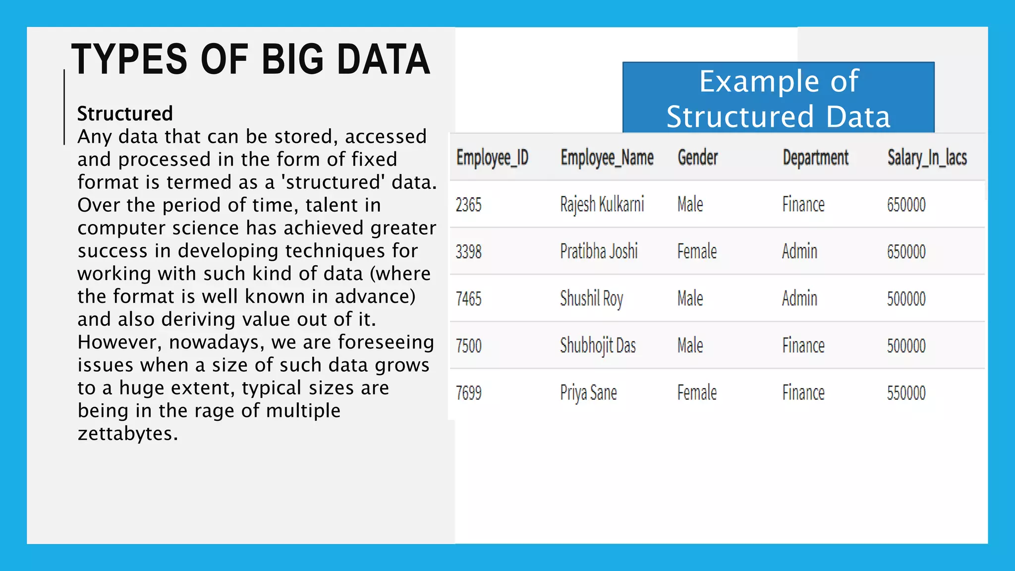 TYPES OF BIG DATA
Structured
Any data that can be stored, accessed
and processed in the form of fixed
format is termed as a 'structured' data.
Over the period of time, talent in
computer science has achieved greater
success in developing techniques for
working with such kind of data (where
the format is well known in advance)
and also deriving value out of it.
However, nowadays, we are foreseeing
issues when a size of such data grows
to a huge extent, typical sizes are
being in the rage of multiple
zettabytes.
Example of
Structured Data
 
