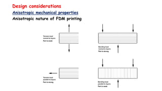 Design considerations
Anisotropic mechanical properties
Anisotropic nature of FDM printing
 