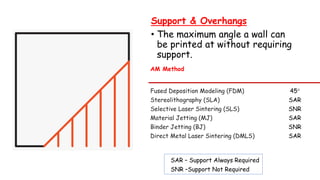Support & Overhangs
• The maximum angle a wall can
be printed at without requiring
support.
AM Method
Fused Deposition Modeling (FDM) 45°
Stereolithography (SLA) SAR
Selective Laser Sintering (SLS) SNR
Material Jetting (MJ) SAR
Binder Jetting (BJ) SNR
Direct Metal Laser Sintering (DMLS) SAR
SAR – Support Always Required
SNR –Support Not Required
 