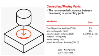Connecting/Moving Parts
• The recommended clearance between
two moving or connecting parts
AM Method (mm)
Fused Deposition Modeling (FDM) 0.5
Stereolithography (SLA) 0.5
Selective Laser Sintering (SLS) 0.3(MP) & 0.1 (C)
Material Jetting (MJ) 0.2
Binder Jetting (BJ)
Direct Metal Laser Sintering (DMLS)
(MP) – Moving Parts
(C) – Connections
 