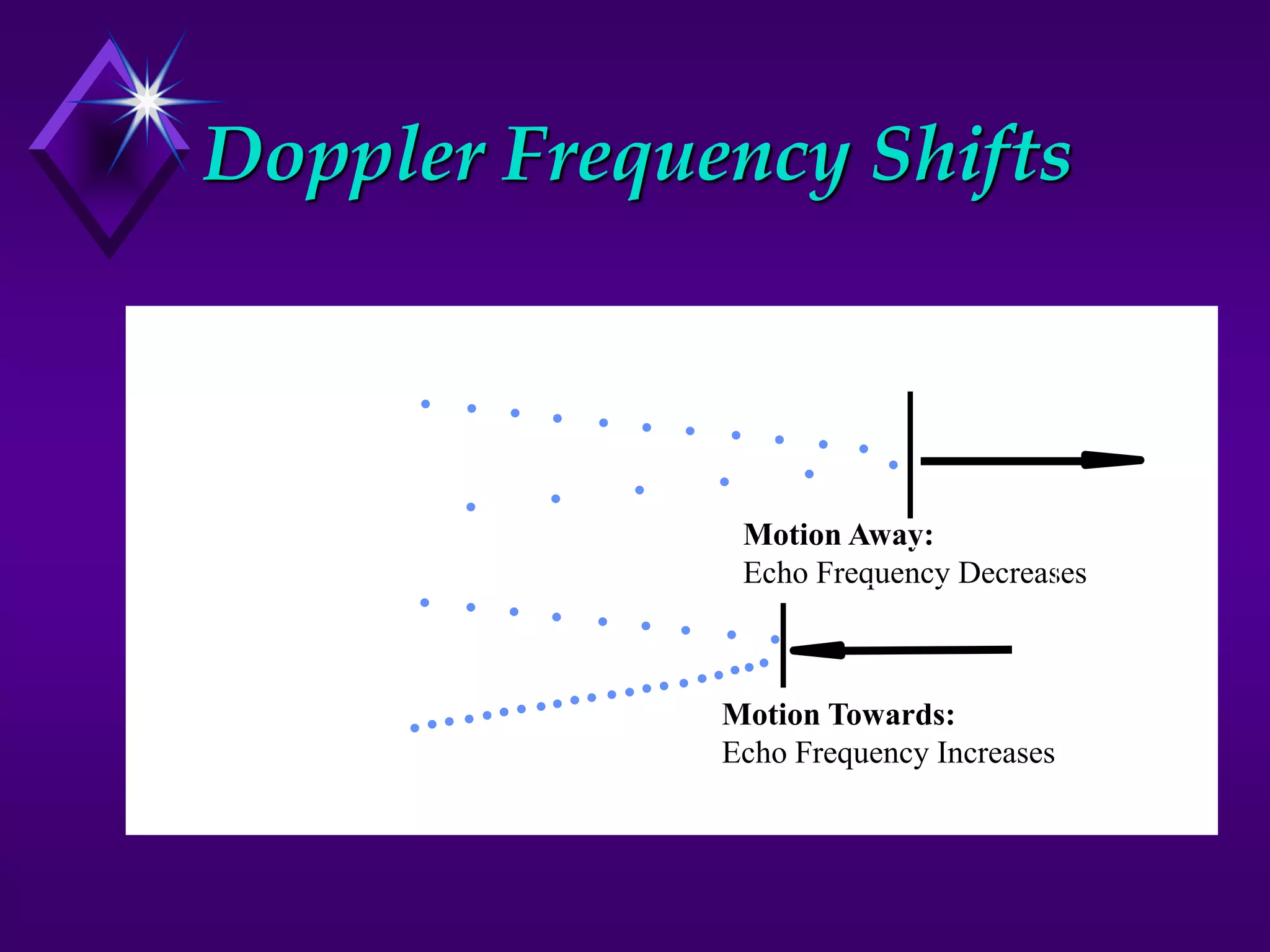 Doppler Frequency Shifts
Motion Away:
Echo Frequency Decreases
Motion Towards:
Echo Frequency Increases
 