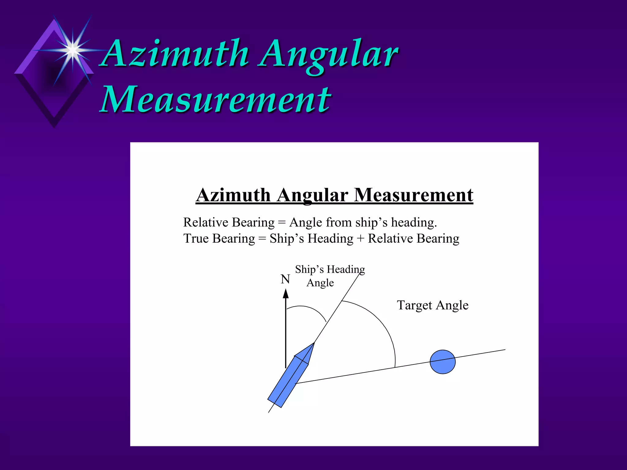 Azimuth Angular
Measurement
Azimuth Angular Measurement
Relative Bearing = Angle from ship’s heading.
True Bearing = Ship’s Heading + Relative Bearing
N
Ship’s Heading
Angle
Target Angle
 