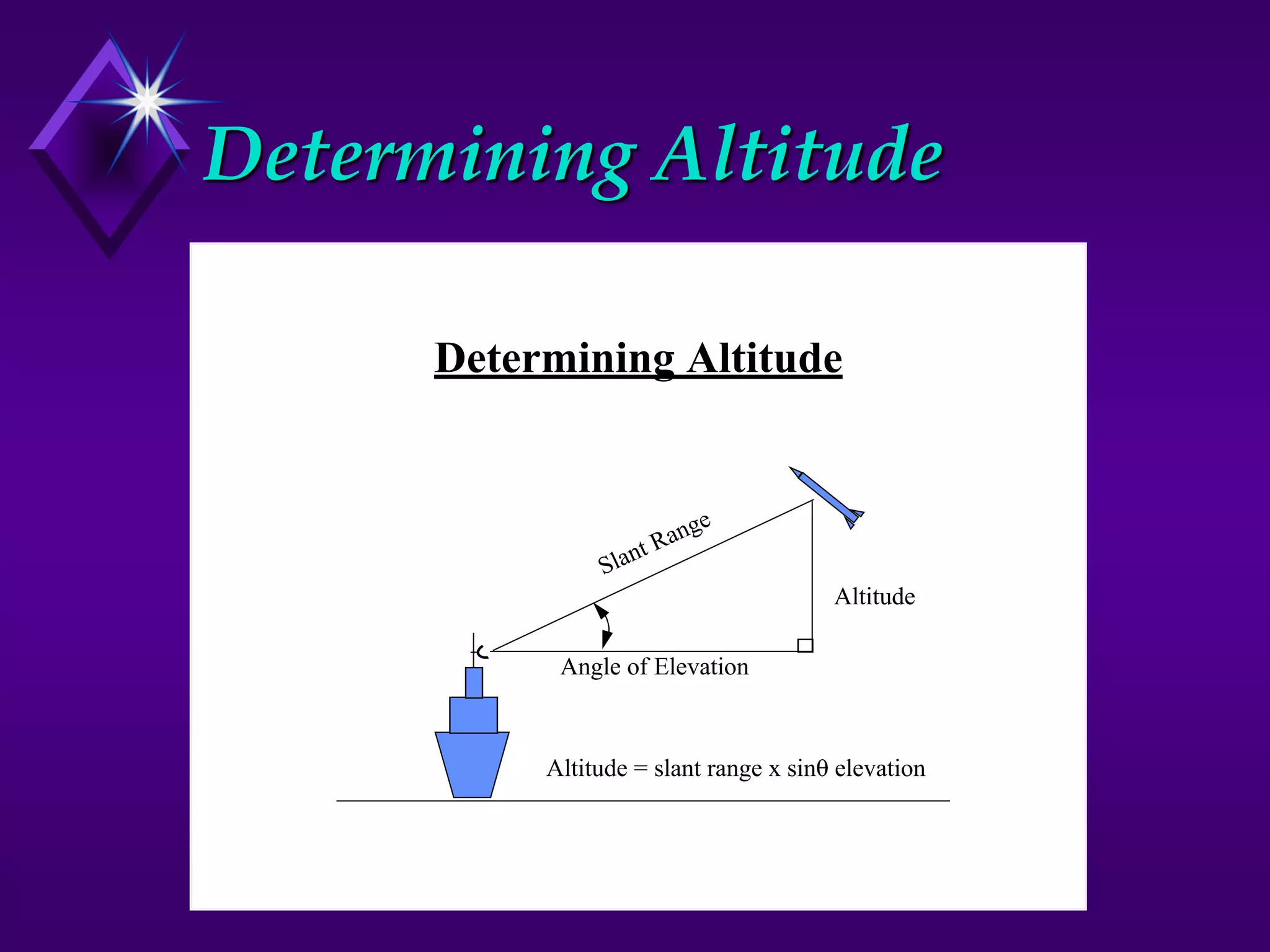 Determining Altitude
Determining Altitude
Slant Range
Altitude
Angle of Elevation
Altitude = slant range x sin0 elevation
 