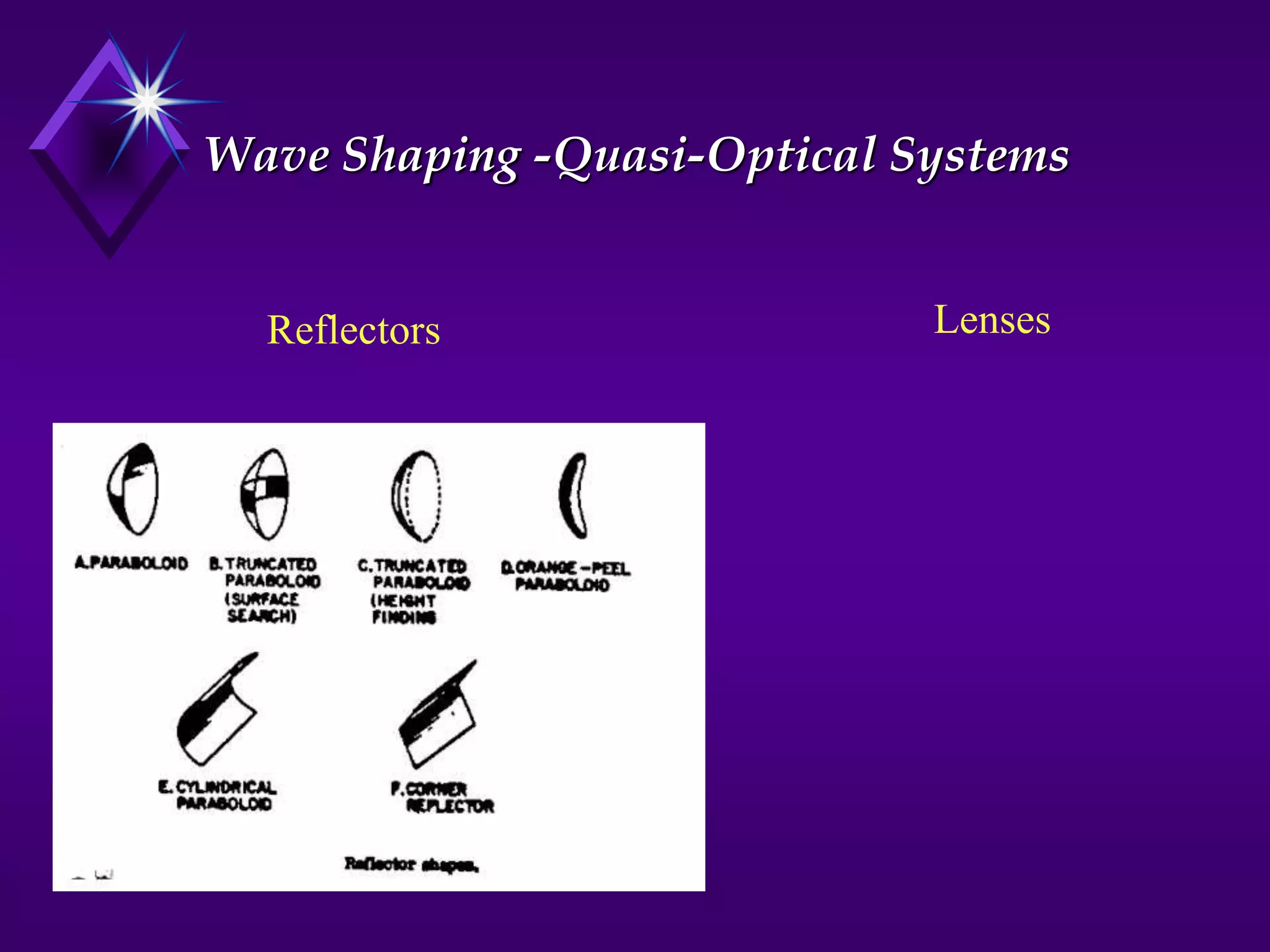 Wave Shaping -Quasi-Optical Systems
Reflectors Lenses
 
