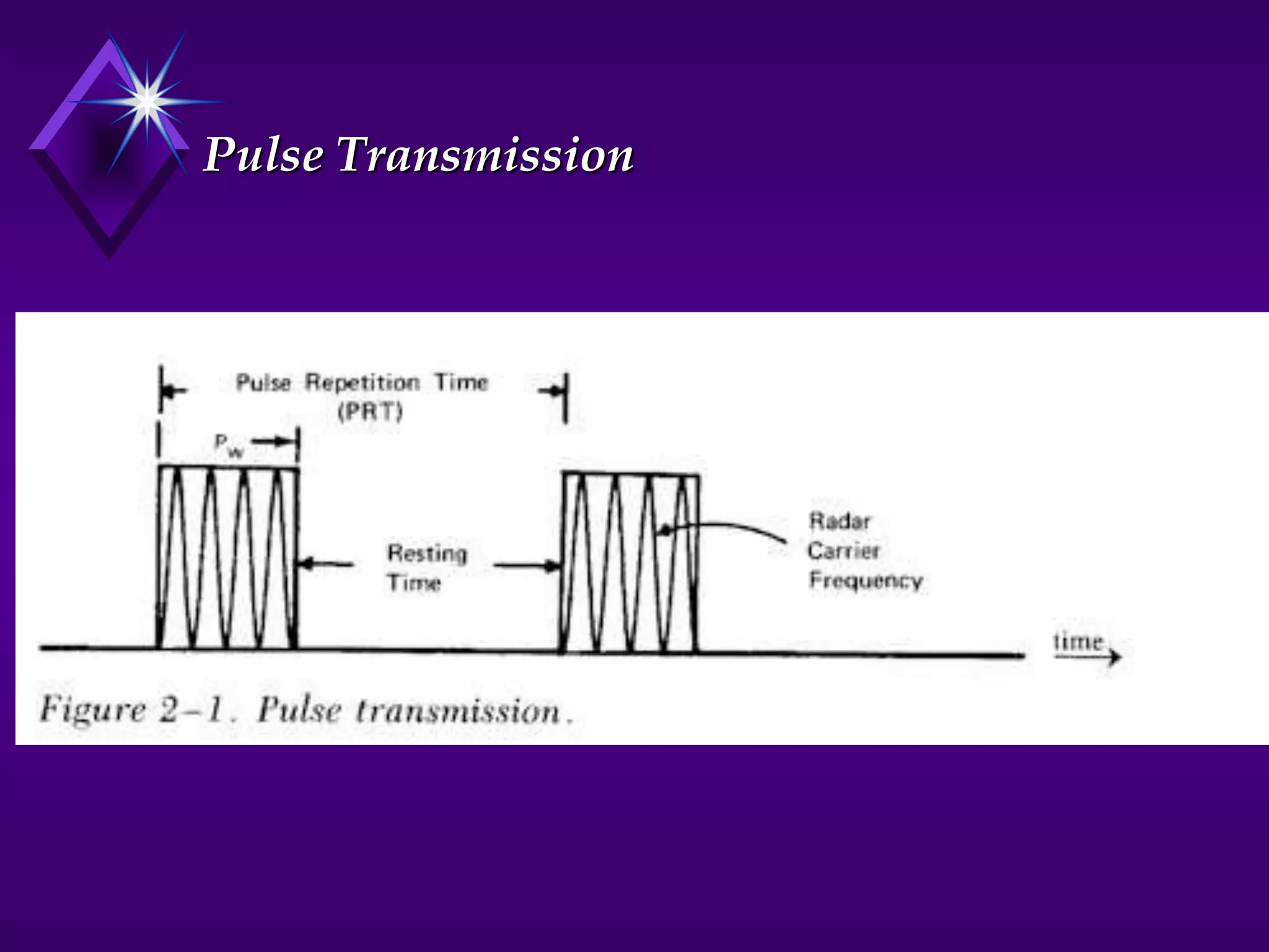 Pulse Transmission
 