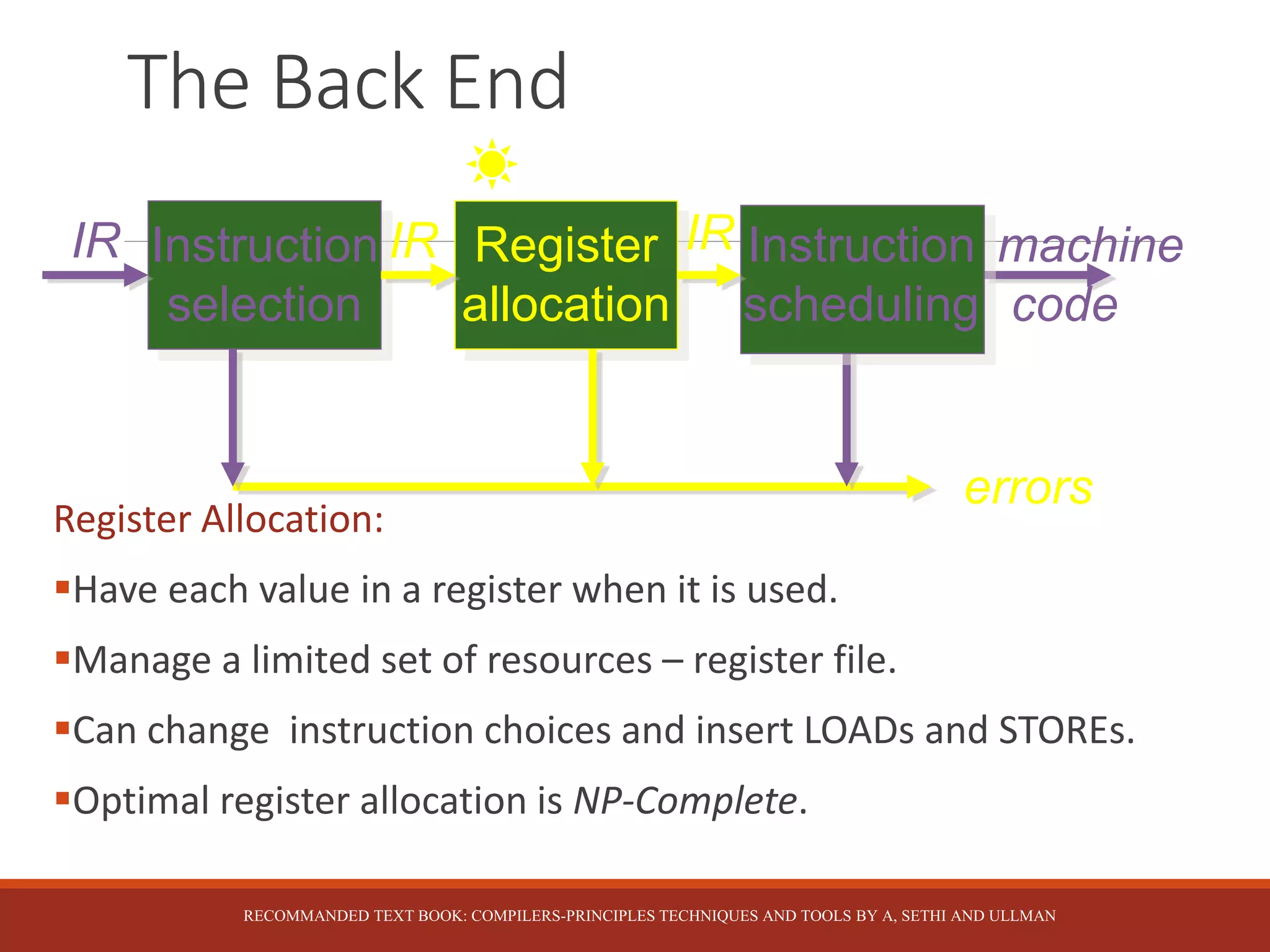 The Back End
Register Allocation:
Have each value in a register when it is used.
Manage a limited set of resources – register file.
Can change instruction choices and insert LOADs and STOREs.
Optimal register allocation is NP-Complete.
Instruction
selection
IR machine
code
errors
Register
allocation
Instruction
scheduling
IR IR
RECOMMANDED TEXT BOOK: COMPILERS-PRINCIPLES TECHNIQUES AND TOOLS BY A, SETHI AND ULLMAN
 