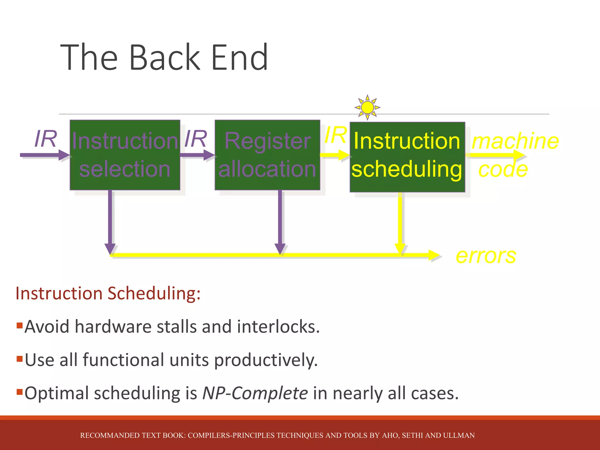 The Back End
Instruction Scheduling:
Avoid hardware stalls and interlocks.
Use all functional units productively.
Optimal scheduling is NP-Complete in nearly all cases.
Instruction
selection
IR machine
code
errors
Register
allocation
Instruction
scheduling
IR IR
RECOMMANDED TEXT BOOK: COMPILERS-PRINCIPLES TECHNIQUES AND TOOLS BY AHO, SETHI AND ULLMAN
 