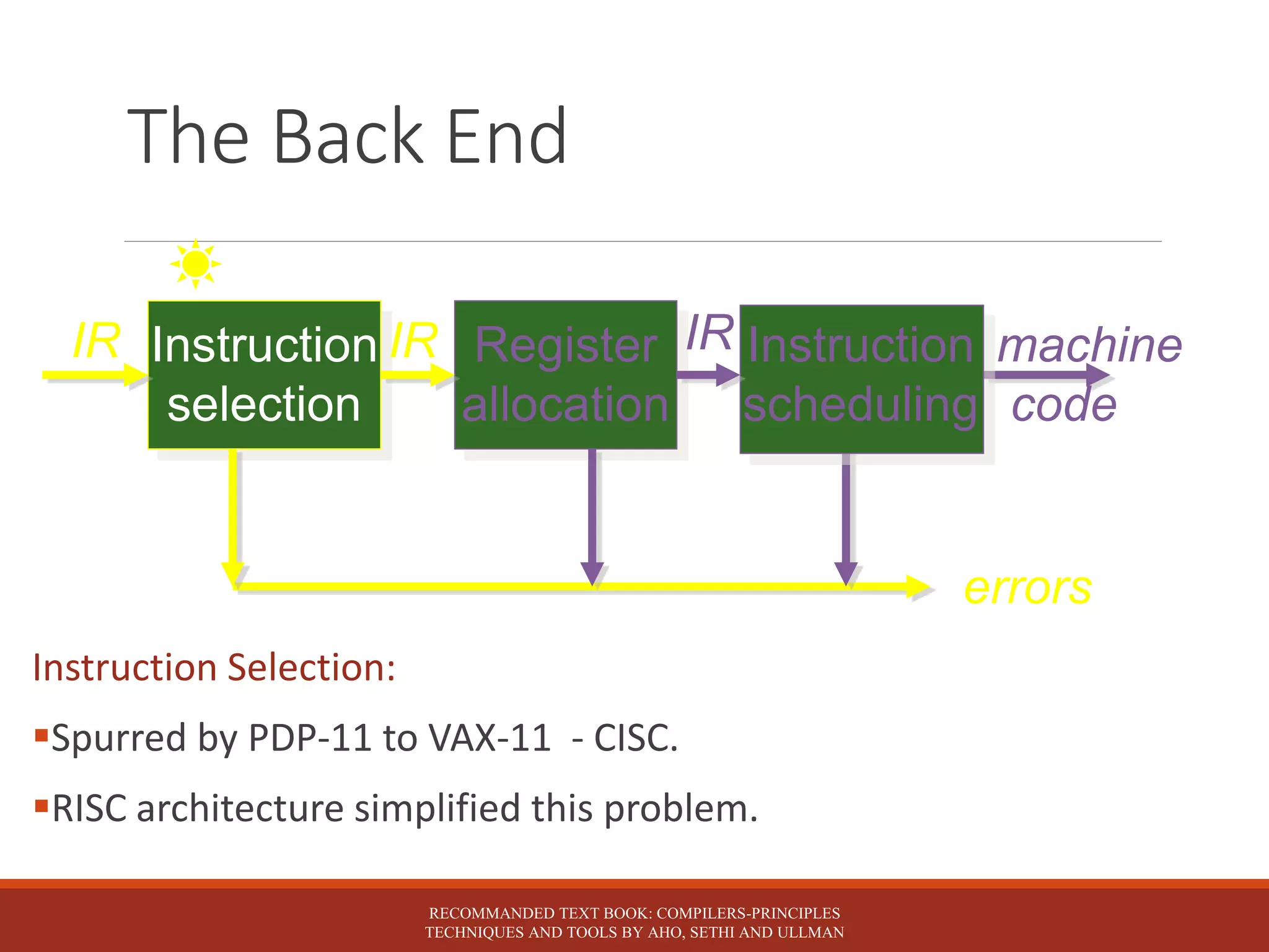 The Back End
Instruction Selection:
Spurred by PDP-11 to VAX-11 - CISC.
RISC architecture simplified this problem.
Instruction
selection
IR machine
code
errors
Register
allocation
Instruction
scheduling
IR IR
RECOMMANDED TEXT BOOK: COMPILERS-PRINCIPLES
TECHNIQUES AND TOOLS BY AHO, SETHI AND ULLMAN
 