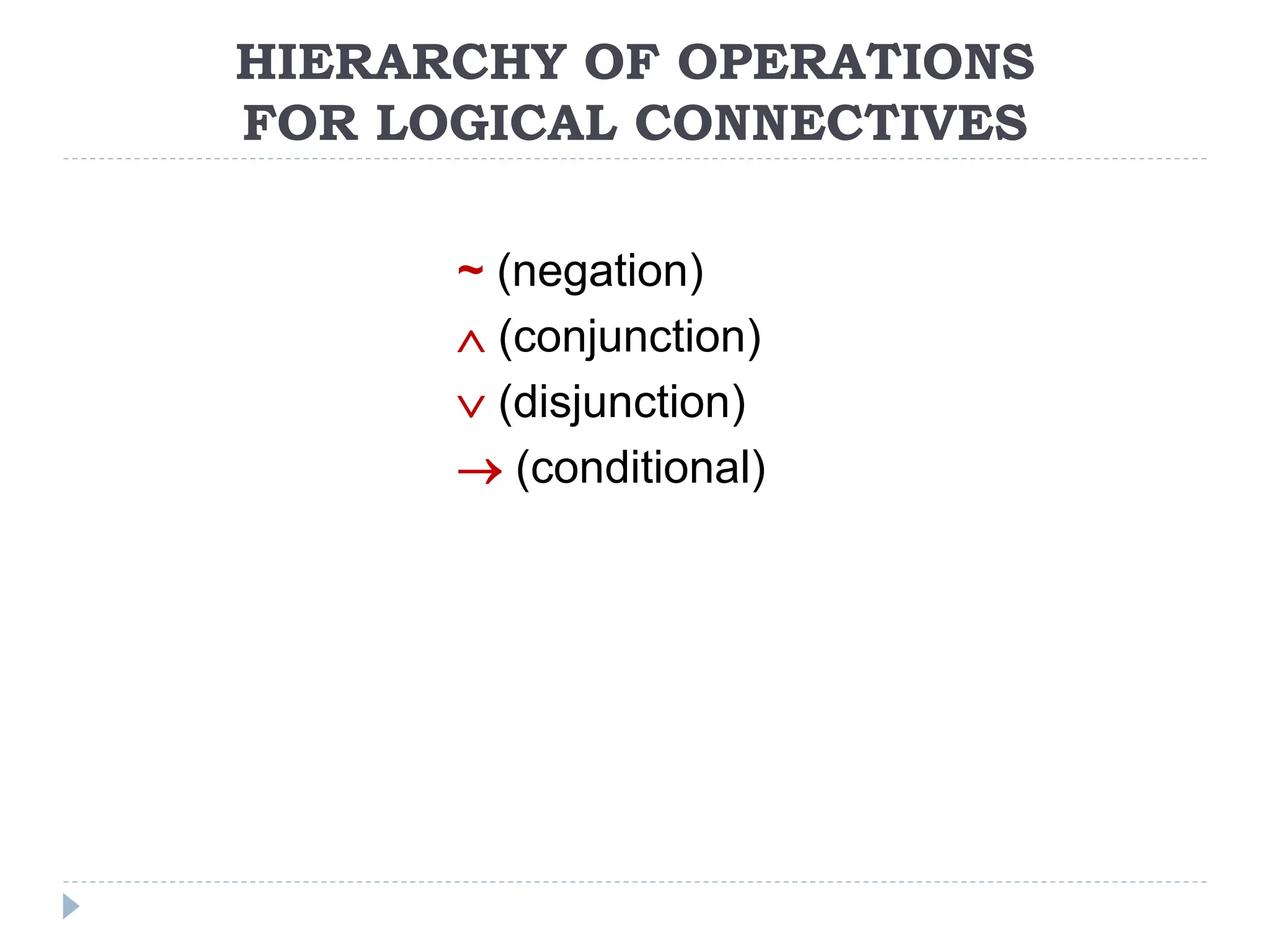 HIERARCHY OF OPERATIONS
FOR LOGICAL CONNECTIVES
~ (negation)
 (conjunction)
 (disjunction)
 (conditional)
 