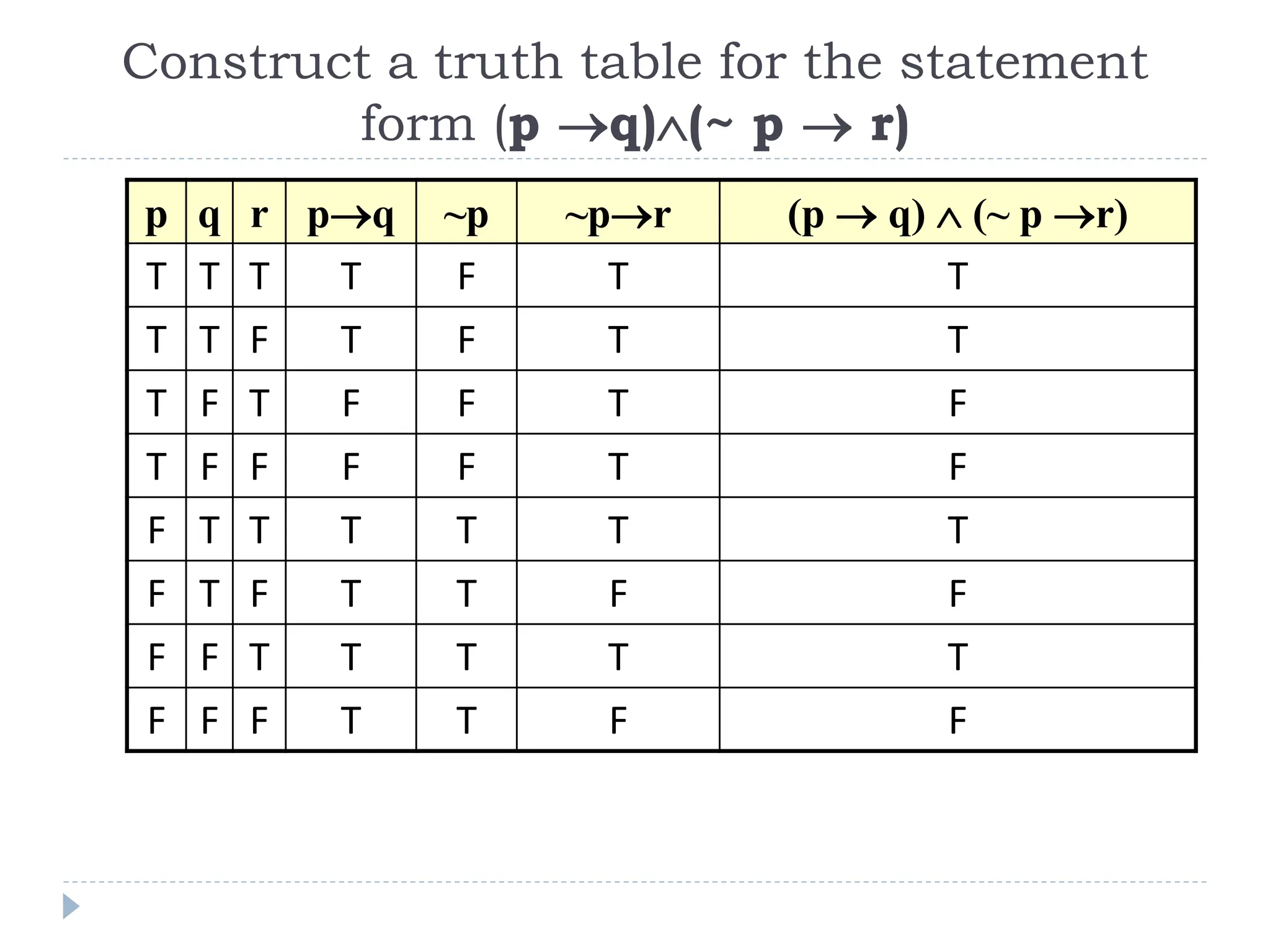Laws of logic in discrete structures and their applications pptx