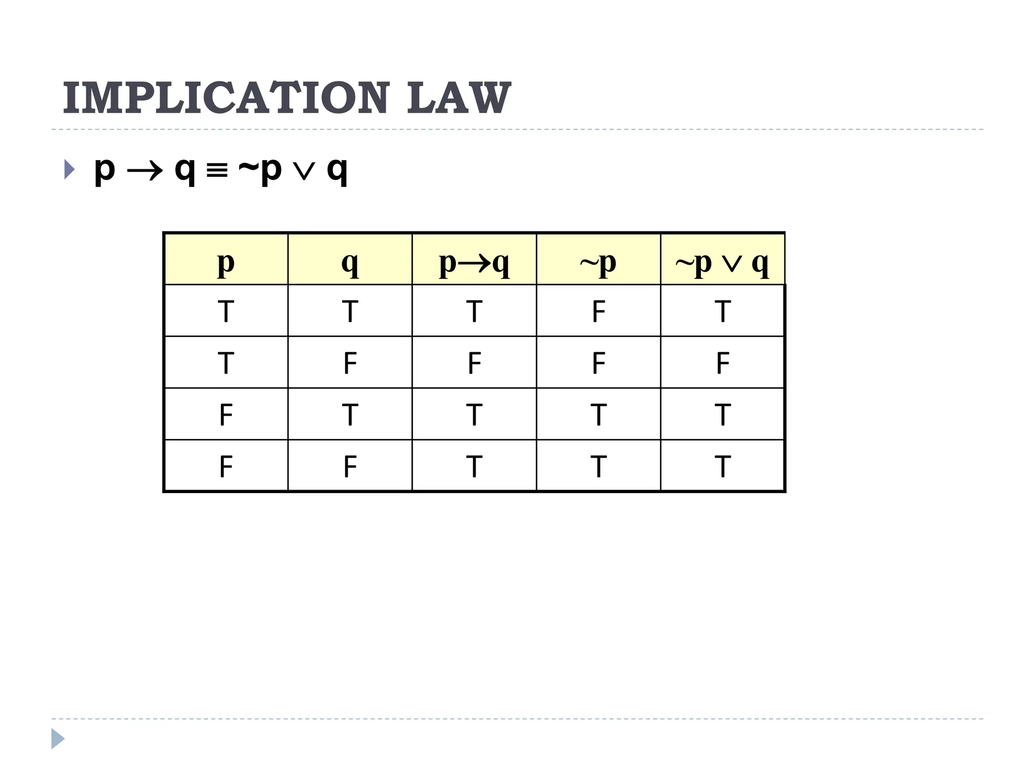 Laws of logic in discrete structures and their applications pptx