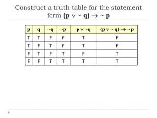 Laws of Logic in Discrete Structures and their applications | PPTX