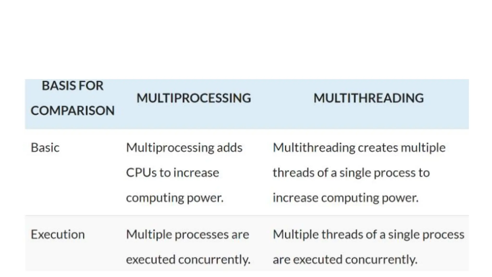 Parallel and Distributed Computing chapter 3 | PDF | Computing ...