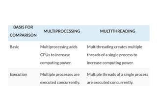 Parallel and Distributed Computing chapter 3 | PPT