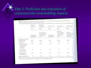 Step 5: Prediction and evaluation of
environmental sustainability impacts
 