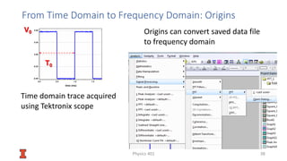 Frequency domain analysis of Linear Time Invariant system | PDF