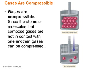 © 2018 Pearson Education, Inc.
Gases Are Compressible
• Gases are
compressible.
Since the atoms or
molecules that
compose gases are
not in contact with
one another, gases
can be compressed.
 