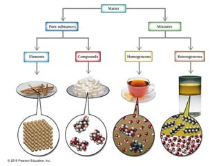 © 2018 Pearson Education, Inc.
 