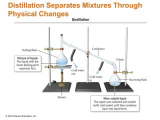 © 2018 Pearson Education, Inc.
Distillation Separates Mixtures Through
Physical Changes
 