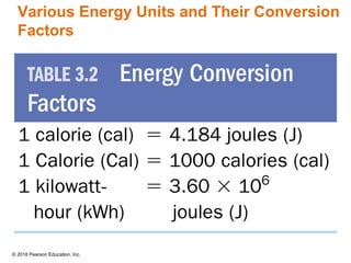 © 2018 Pearson Education, Inc.
Various Energy Units and Their Conversion
Factors
 