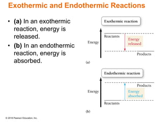 © 2018 Pearson Education, Inc.
Exothermic and Endothermic Reactions
• (a) In an exothermic
reaction, energy is
released.
• (b) In an endothermic
reaction, energy is
absorbed.
 