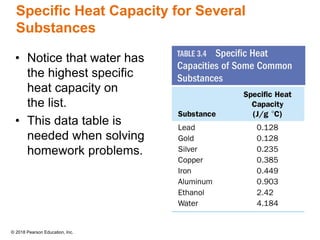 © 2018 Pearson Education, Inc.
Specific Heat Capacity for Several
Substances
• Notice that water has
the highest specific
heat capacity on
the list.
• This data table is
needed when solving
homework problems.
 