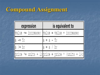 Compound Assignment
 