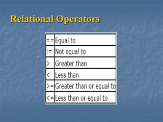 Relational Operators
 